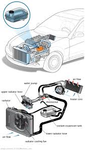 See B1423 repair manual